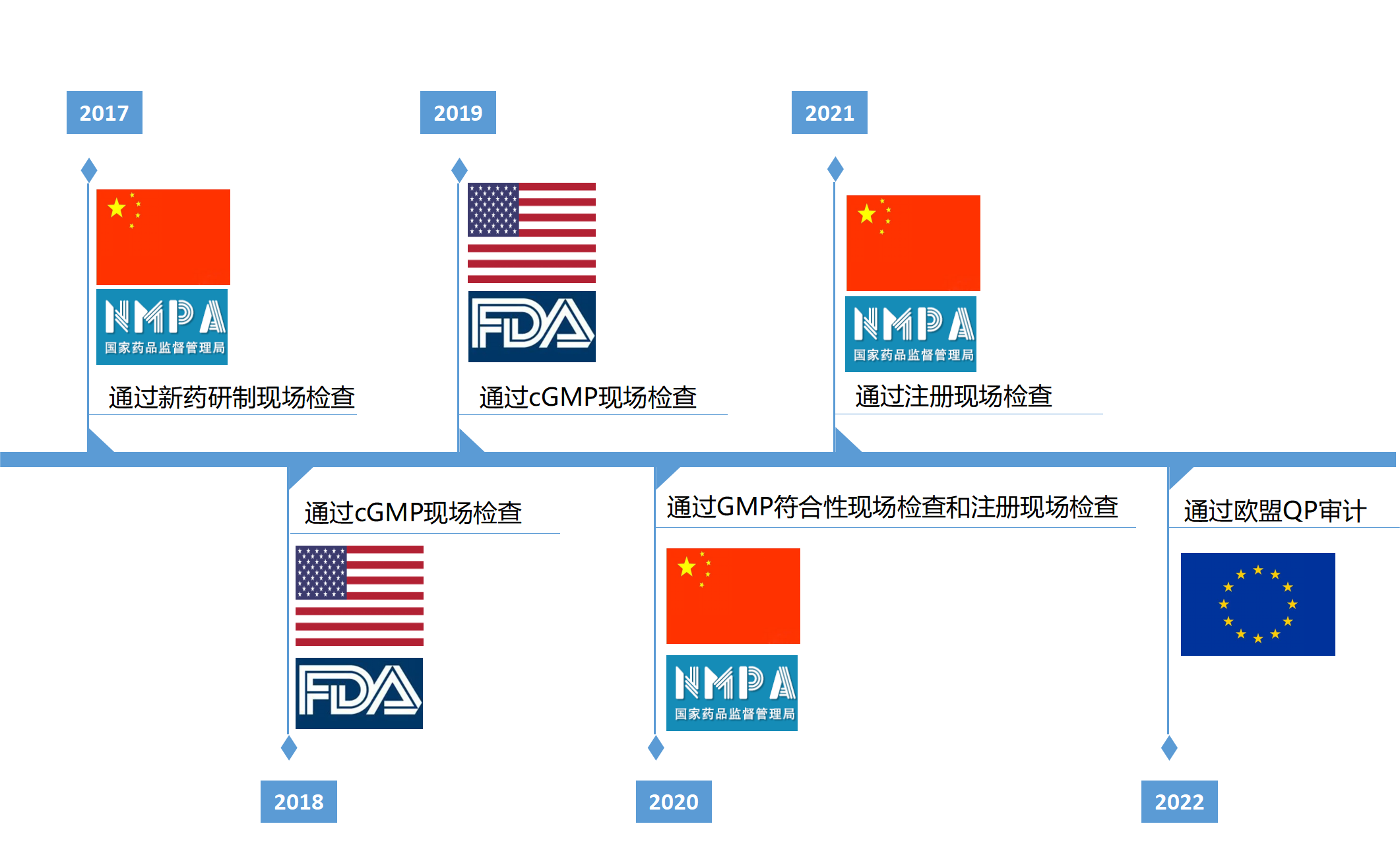 玻思韜通過歐盟QP審計，質(zhì)量管理體系達(dá)到歐盟GMP標(biāo)準(zhǔn)